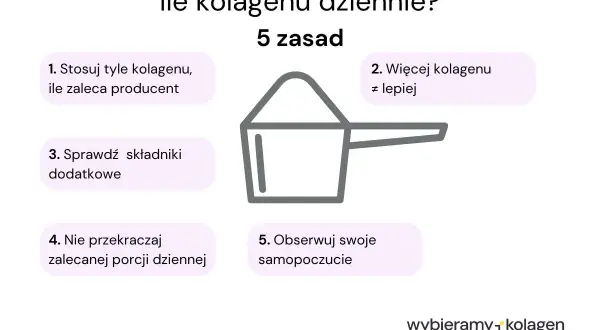 Ile kolagenu dziennie? 5 zasad: stosuj wg producenta, nie więcej = lepiej, sprawdź składniki, nie przekraczaj porcji, obserwuj samopoczucie.
