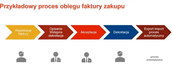 Czy instrukcja obiegu dokumentów jest obowiązkowa dla firm w Polsce?