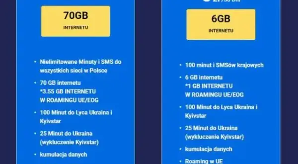 Która sieć ma najwięcej internetu w roamingu i co warto wiedzieć?