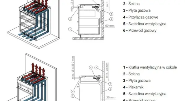 Schemat montażu płyty gazowej w blacie nad piekarnikiem, z uwzględnieniem wentylacji i przyłączy gazowych.