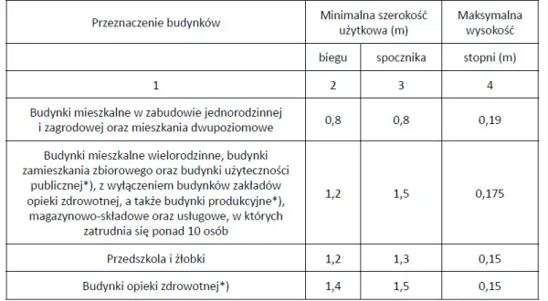 Jaka grubość stopnia drewnianego na beton? Oto kluczowe normy i wskazówki