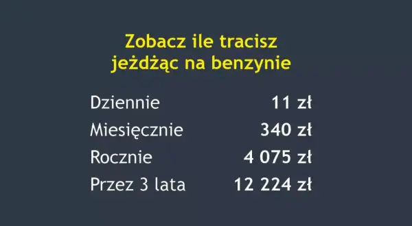 Zobacz ile tracisz, gdy auto samo dodaje gazu na benzynie. Tabela pokazuje dzienne, miesięczne, roczne i 3-letnie koszty.
