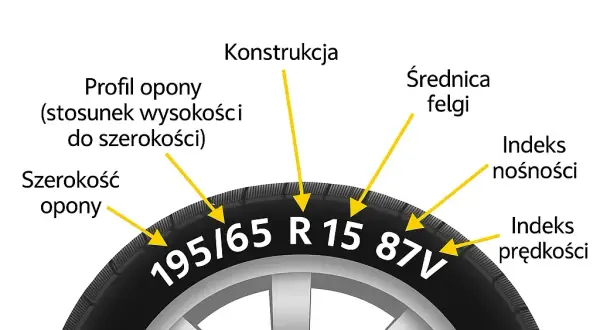Co znaczy OUTSIDE na oponie? Uniknij błędów montażu!