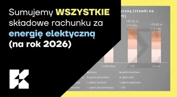 Koszty instalacji CO 2026: Kompletny przewodnik i jak zaoszczędzić?