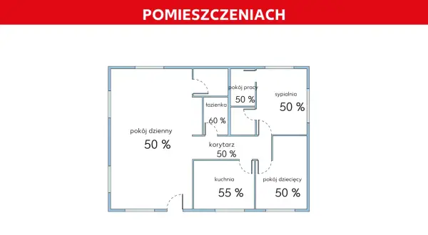 Schemat domu z optymalną wilgotnością powietrza: 50% w pokojach, 55% w kuchni, 60% w łazience. Jaka wilgotność powinna być w domu?