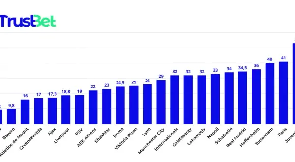 Statystyki rzutów rożnych: Jak wygrywać zakłady bukmacherskie?