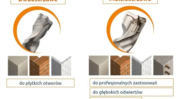 Dwa rodzaje wierteł: dwuostrzowe do płytkich otworów w cegle i betonie, multiostrzowe do profesjonalnych zastosowań, głębokich odwiertów i betonu zbrojonego.