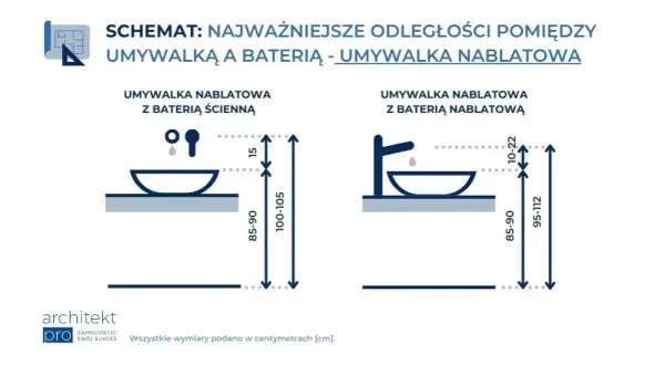 Jaka wysokość szafki nad umywalką? Sprawdź wymiary!