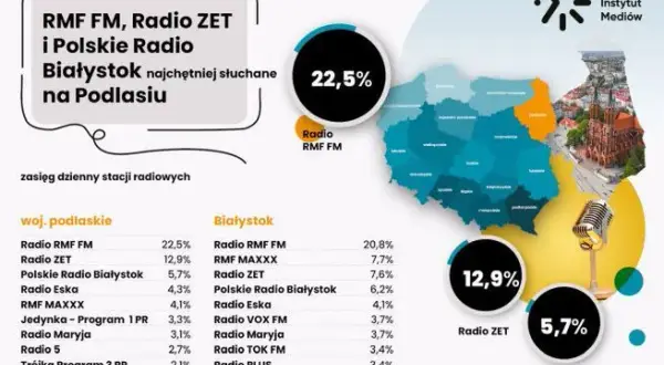 Rmf fm co: historia, programy i znaczenie w polskim radiu