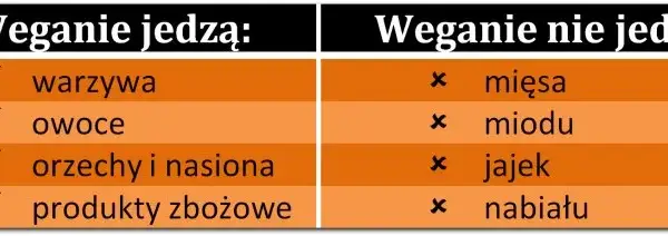 Czego nie można jeść na diecie wegańskiej? Unikaj tych produktów!