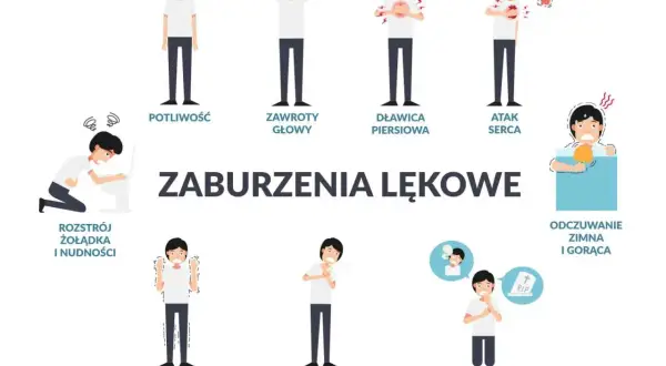Ilustracja przedstawia objawy zaburzeń lękowych: potliwość, zawroty głowy, dławicę piersiową, atak serca, rozstrój żołądka, drżenie, płytki oddech, strach przed śmiercią, odczuwanie zimna i gorąca.