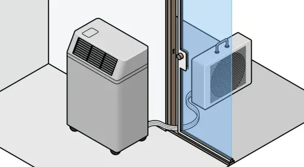 Un climatiseur monosplit, c'est quoi ? Une unité intérieure et une unité extérieure reliées par des tuyaux.