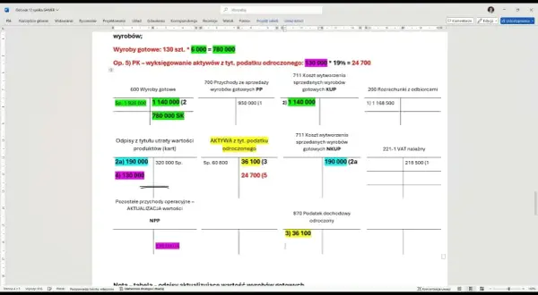 Odpis aktualizujący należności: kiedy go tworzyć, aby uniknąć strat