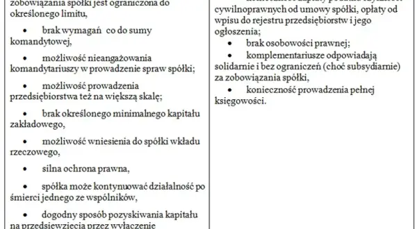 Spółka komandytowa: Czy ma osobowość prawną? Wyjaśniamy!