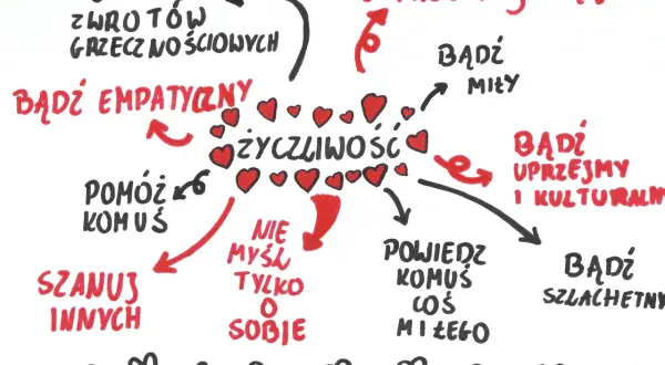 Kiedy jest dzień życzliwości? Odkryj jego znaczenie i datę