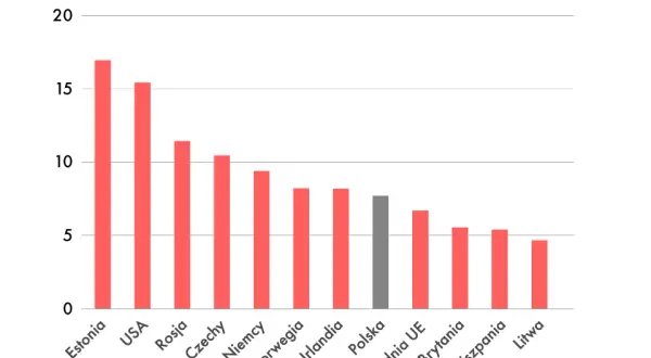 Polska emisja CO2 na jednego mieszkańca – alarmujące dane i porównania