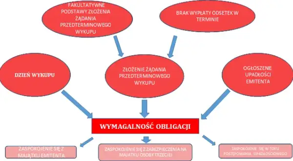 Emisja obligacji co to - kluczowe informacje i zasady działania