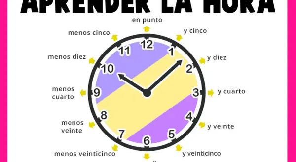 Reloj didáctico para aprender las horas en punto y media, con indicaciones de minutos.