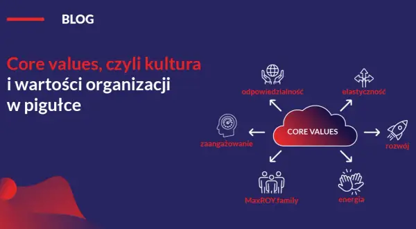 Wzory kultury Ruth Benedict: Kluczowe tezy, przykłady. Gotowy na egzamin?
