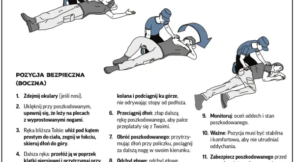 Ilustracja pokazuje, jak ułożyć poszkodowanego w pozycji bocznej bezpiecznej. To kluczowy element rejestru pozycji krótkich, zapewniający drożność dróg oddechowych.