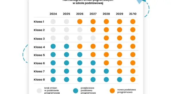 Olek i Ada: Nowa podstawa programowa 2026 czy jesteś gotowy?