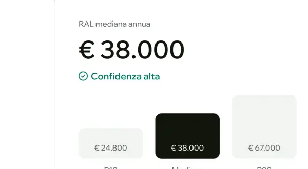 RAL mediana annua: €38.000. Dati utili per capire come calcolare la RAL dal CUD, con percentili P10 (€24.800) e P90 (€67.000).