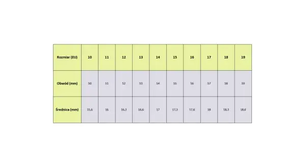 Tabela rozmiarów pierścionków. Obwód palca 7 cm (70 mm) to rozmiar 18-19.