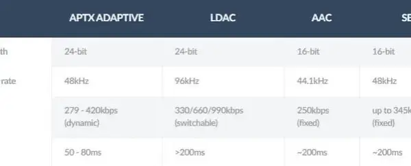 Słuchawki: Jak wybrać idealne? Typy, parametry, ANC i kodeki
