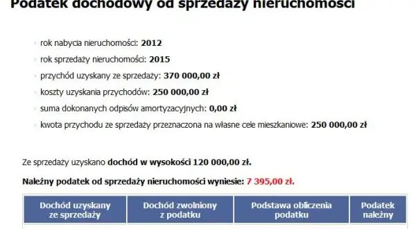 Odziedziczyłeś mieszkanie? Oblicz podatek i zyskaj zwolnienie!