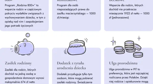 Kiedy wypłacają becikowe? Sprawdź, kiedy możesz się spodziewać pomocy finansowej