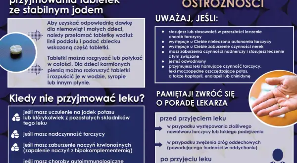 Instrukcja przyjmowania tabletek ze stabilnym jodem, wskazania i przeciwwskazania, w tym dotyczące jodowania tarczycy.