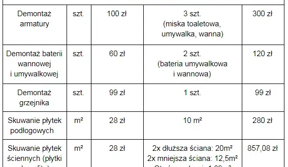 Ile za remont mieszkania? Zaskakujące koszty i ukryte wydatki