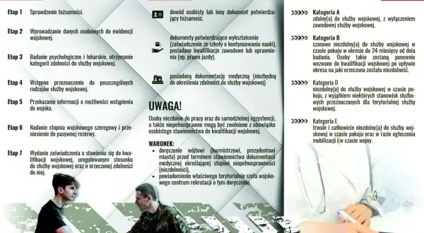 Młody mężczyzna i żołnierz uścisnęli sobie dłonie, symbolizując wezwanie na komisję wojskową i ocenę zdolności do służby.