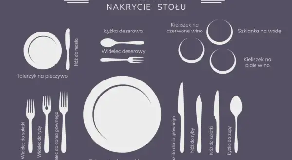Ilustracja pokazuje, jak sztućce jak się układa na formalnym nakryciu stołu, od talerzyków po kieliszki.