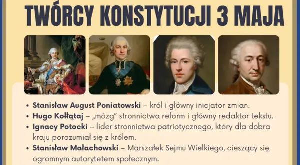 Portrety twórców Konstytucji 3 Maja: króla Stanisława Augusta Poniatowskiego, Hugona Kołłątaja, Ignacego Potockiego i Stanisława Małachowskiego.