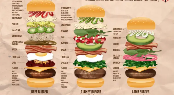 Jak złożyć idealnego hamburgera? Sekrety mistrza.