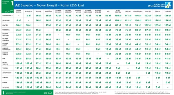Ile kosztuje przejazd autostradą A2? Aktualne opłaty i ważne informacje