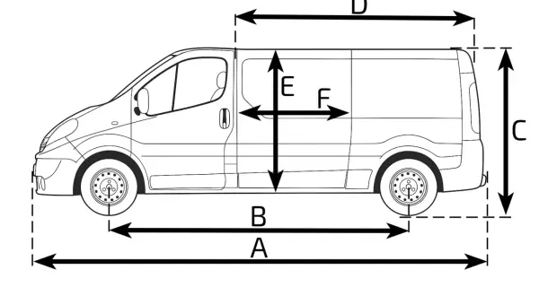 Schematyczny rysunek Opla Vivaro z wymiarami: A, B, C, D, E, F. Pomocny przy planowaniu przestrzeni ładunkowej.