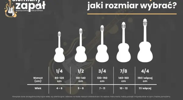 Porównanie rozmiarów gitar klasycznych: 1/4, 1/2, 3/4, 7/8, 4/4. Pomoc w wyborze odpowiedniego rozmiaru gitary dla dziecka i dorosłego.
