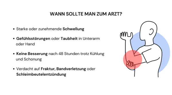 Wann zum Arzt? Bei starker Schwellung, Taubheit, keiner Besserung nach 48h oder Verdacht auf Fraktur. Die **Prellung Dauer** kann variieren.