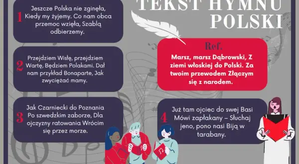 Tekst hymnu Polski, gdzie został napisany hymn polski, z cytatami i ilustracjami śpiewających osób.