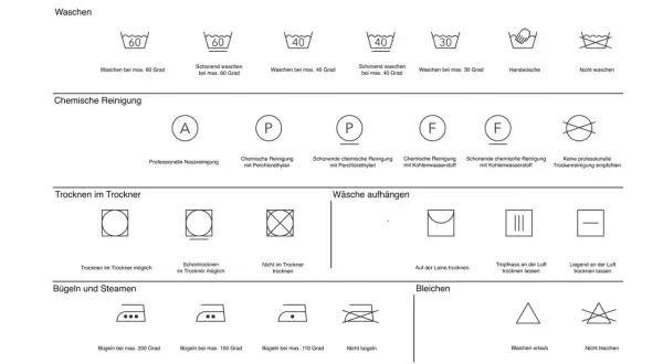 Übersicht der Waschsymbole für Kleidung: Waschen, chemische Reinigung, Trocknen, Aufhängen, Bügeln und Bleichen.