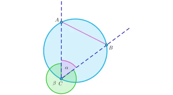 Diagram geometryczny z kołami, cięciwą AB, punktami A, B, C i kątami α, β.