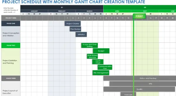 Un modello di calendario turni Excel per la pianificazione di progetto, con fasi, attività e date.