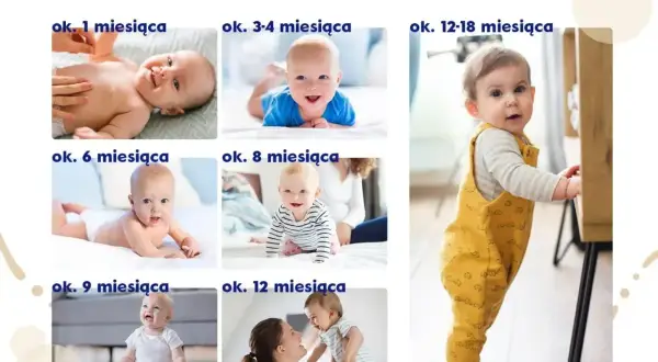Kolejne etapy rozwoju dziecka: od niemowlaka do malucha uczącego się chodzić. Skoki rozwojowe po roku są widoczne na zdjęciach.