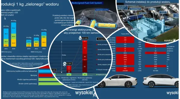 Auto na wodór: schemat instalacji do produkcji, porównanie kosztów i zużycia energii. Wodór jako paliwo przyszłości.