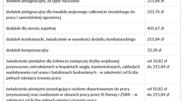 Renta rodzinna po ojcu: Do kiedy przysługuje i jak ją utrzymać?