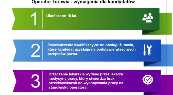 Jak operator wchodzi na żuraw? Bezpieczeństwo i procedury krok po kroku
