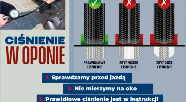 Ciśnienie w oponach: Jak je ustawić, by jeździć bezpieczniej i taniej?