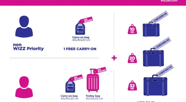 Jak spakować bagaż podręczny Wizz Air? Uniknij pułapek!